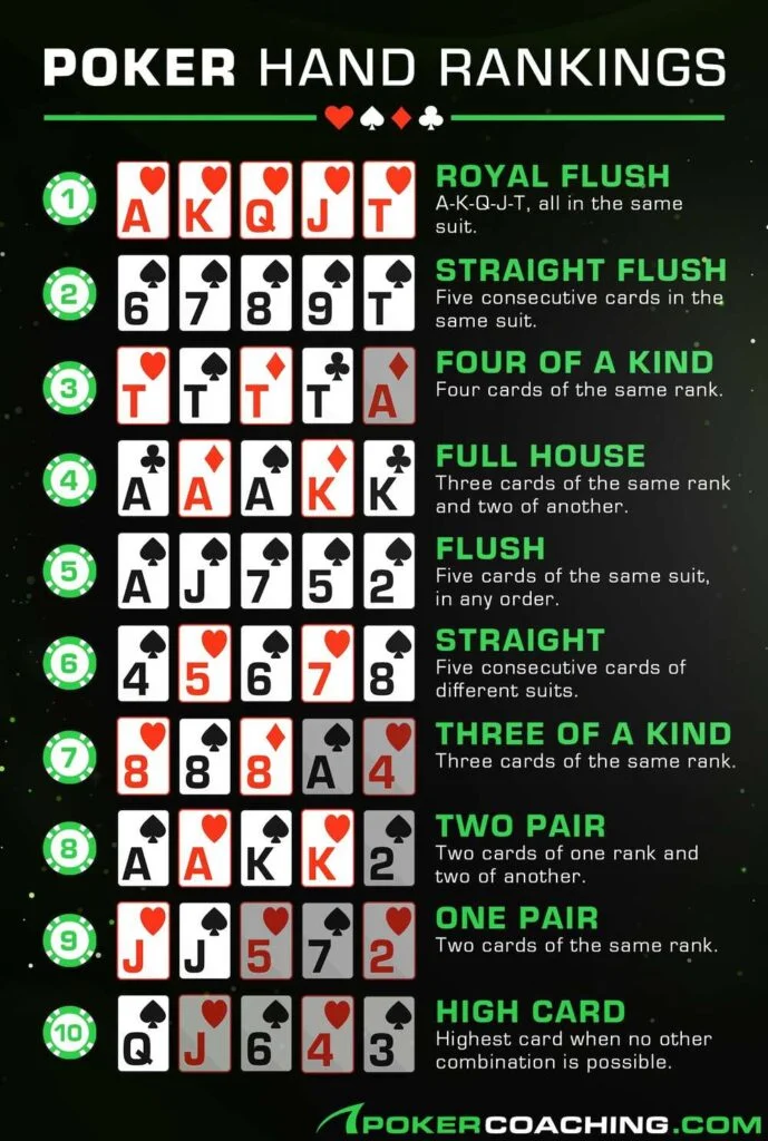 Poker news wsop